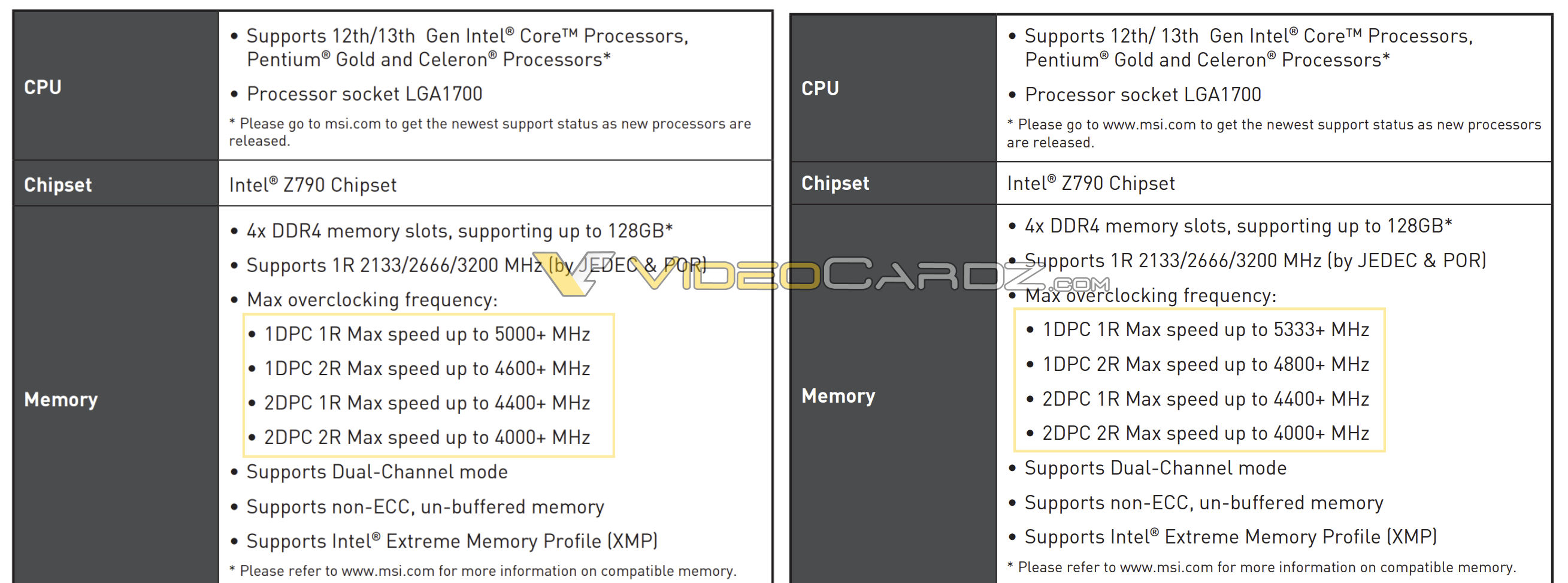 INTEL-Z790-DDR4-MEMORY.jpg