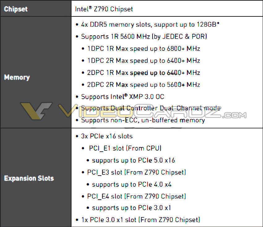 INTEL-Z790-SERIES-DDR5.jpg