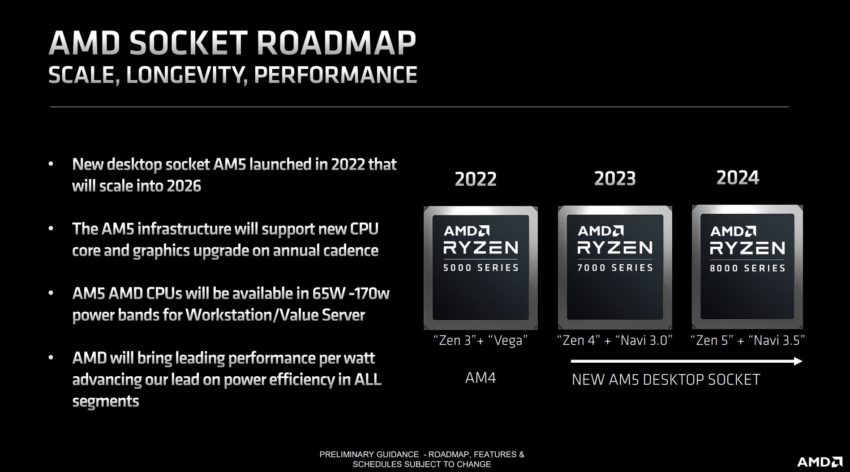 AMD-RYZEN-8000-AM5-850x472.jpg
