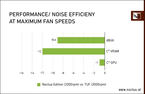Performance_noise_efficiency_maximum_speed_3080_relative-border.png