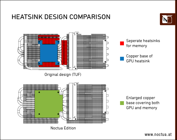 Heatsink_design_comparison_3080_2-border.png