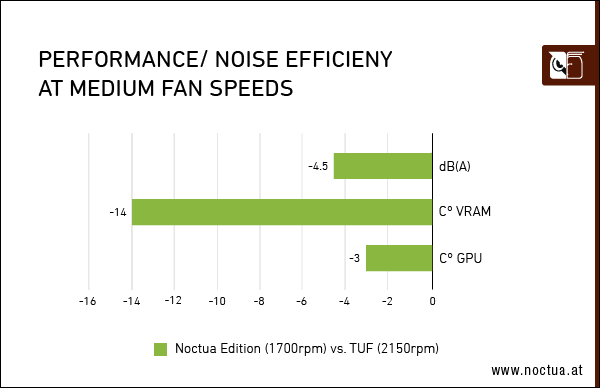 Performance_noise_efficiency_medium_speed_3080_relative-border.png