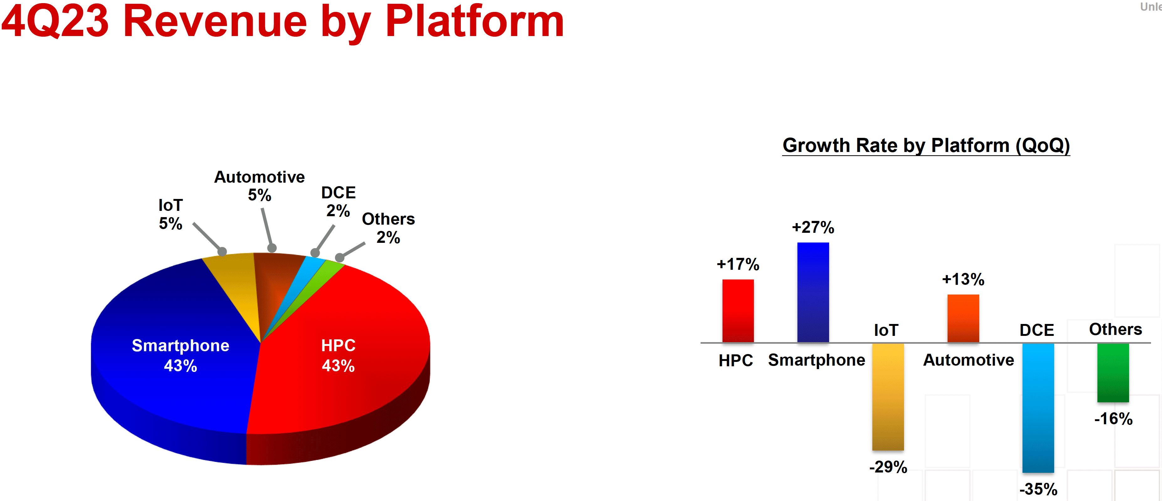 tsmc-q4-2023-revenue-share-by-platform.png