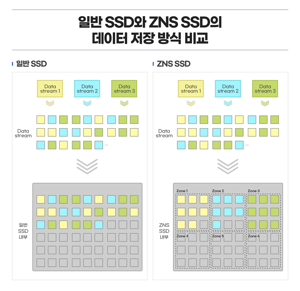 인포그래픽-삼성전자-ZNS-SSD_1.jpg