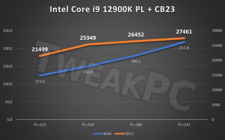 Intel-Core-i9-12900K-Cinebench-768x481.jpg