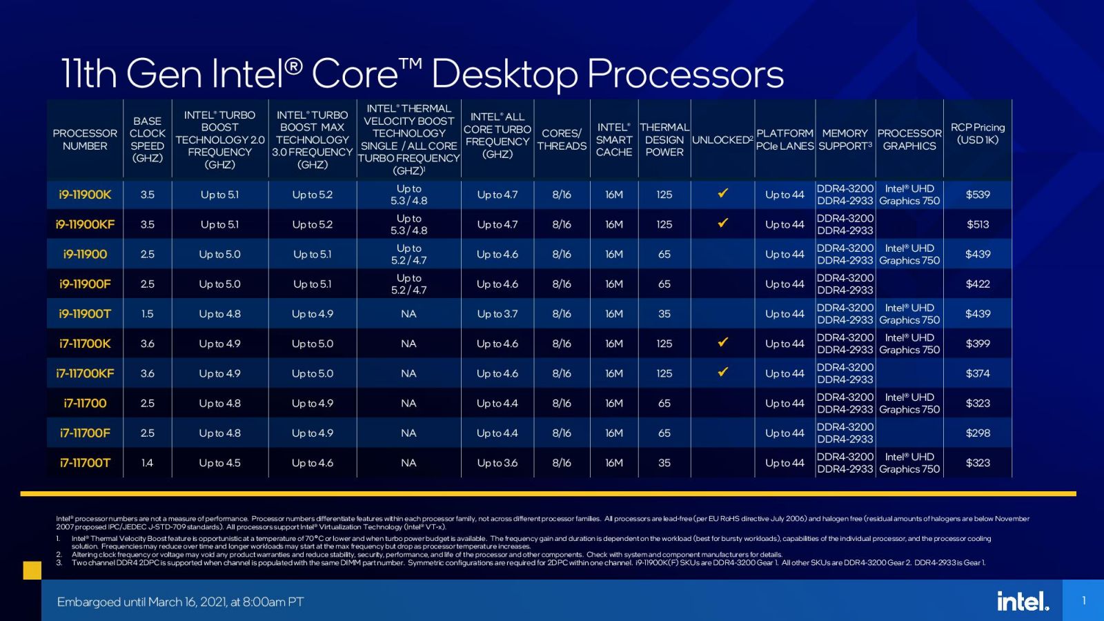 Intel-11th-Gen-Core-Rocket-Lake-Specifications-1-1.jpg