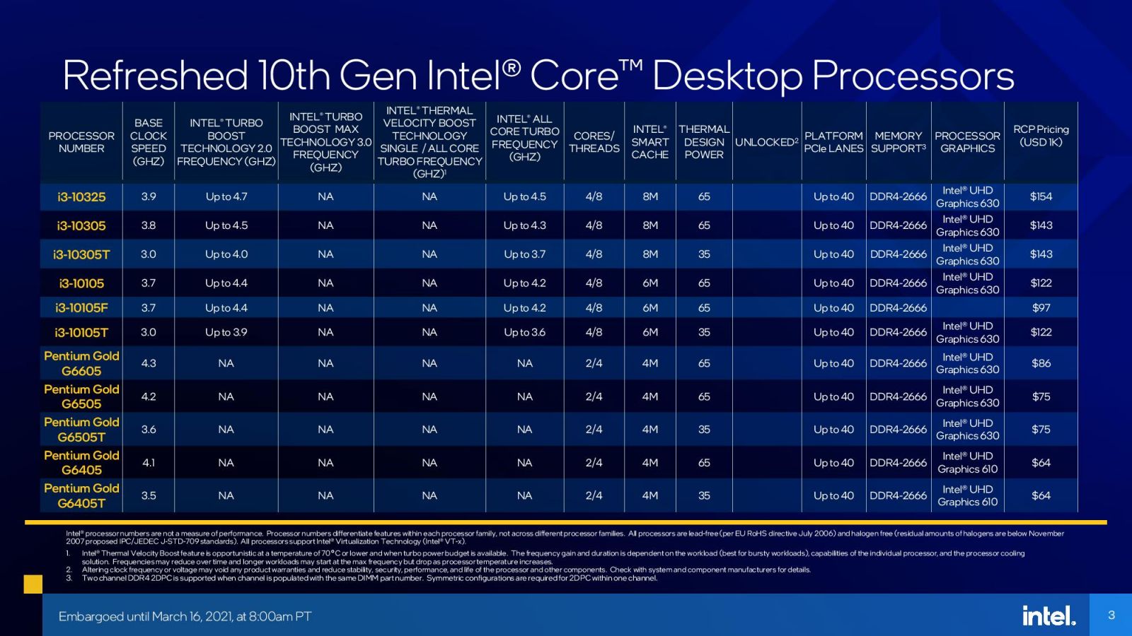 Intel-11th-Gen-Core-Rocket-Lake-Specifications-2-1.jpg