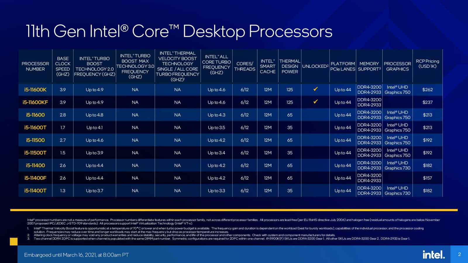 Intel-11th-Gen-Core-Rocket-Lake-Specifications-3.jpg