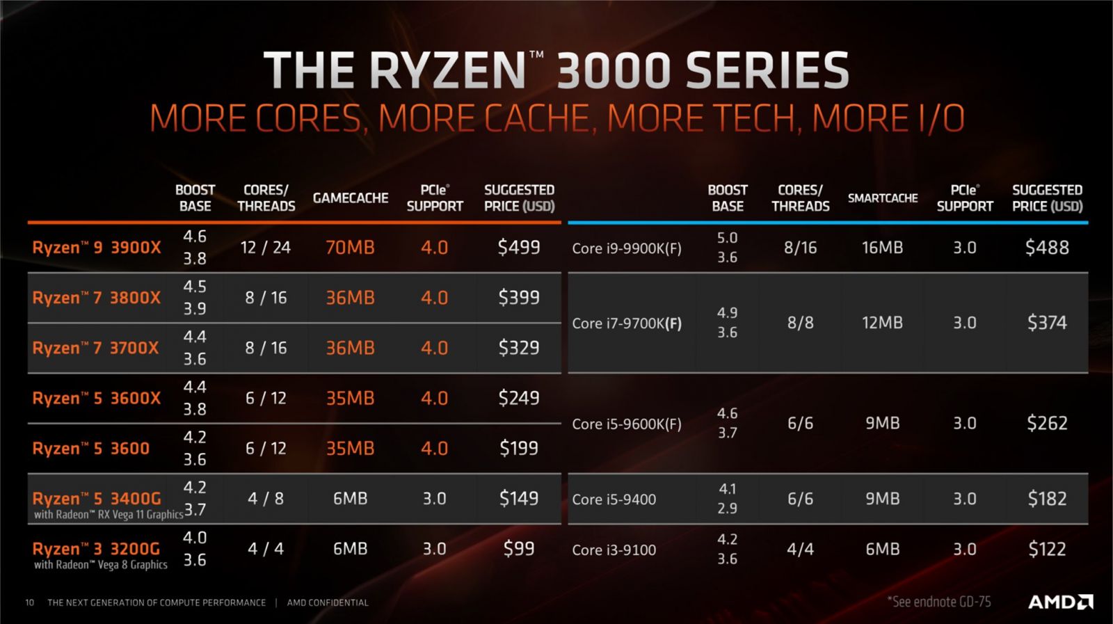 AMD-Ryzen-3200G-3400G-Specs-Pricing.jpg