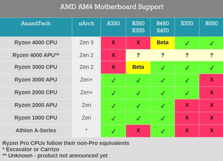 AMD-B450-X470-Ryzen-400-Support-768x553.jpg