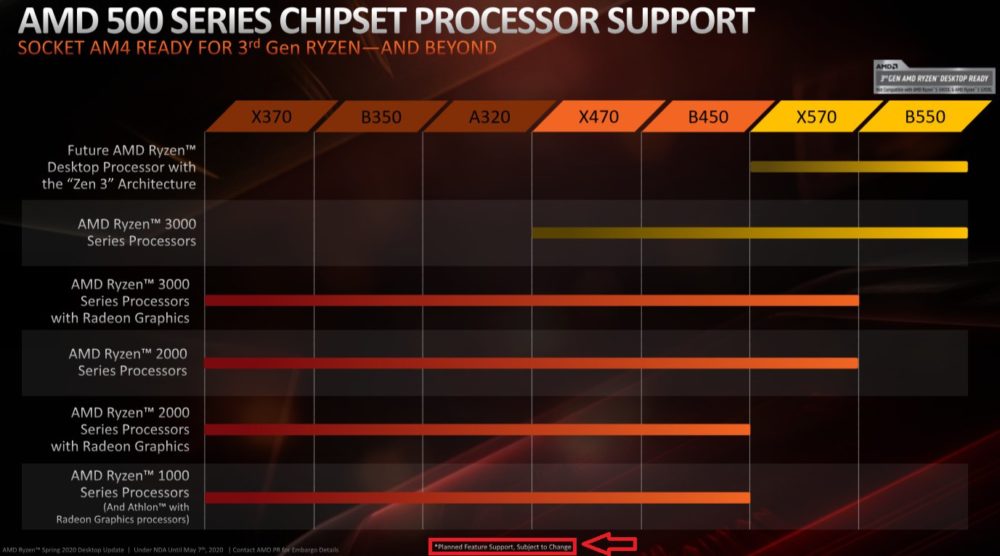 amd-chipset-support-zen-1000x556.jpg