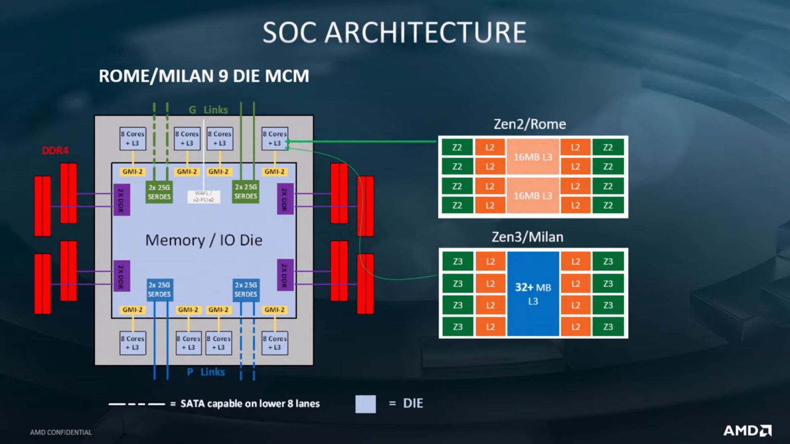 AMD-EPYC-Milan-Zen-3-Server-CPU.jpg