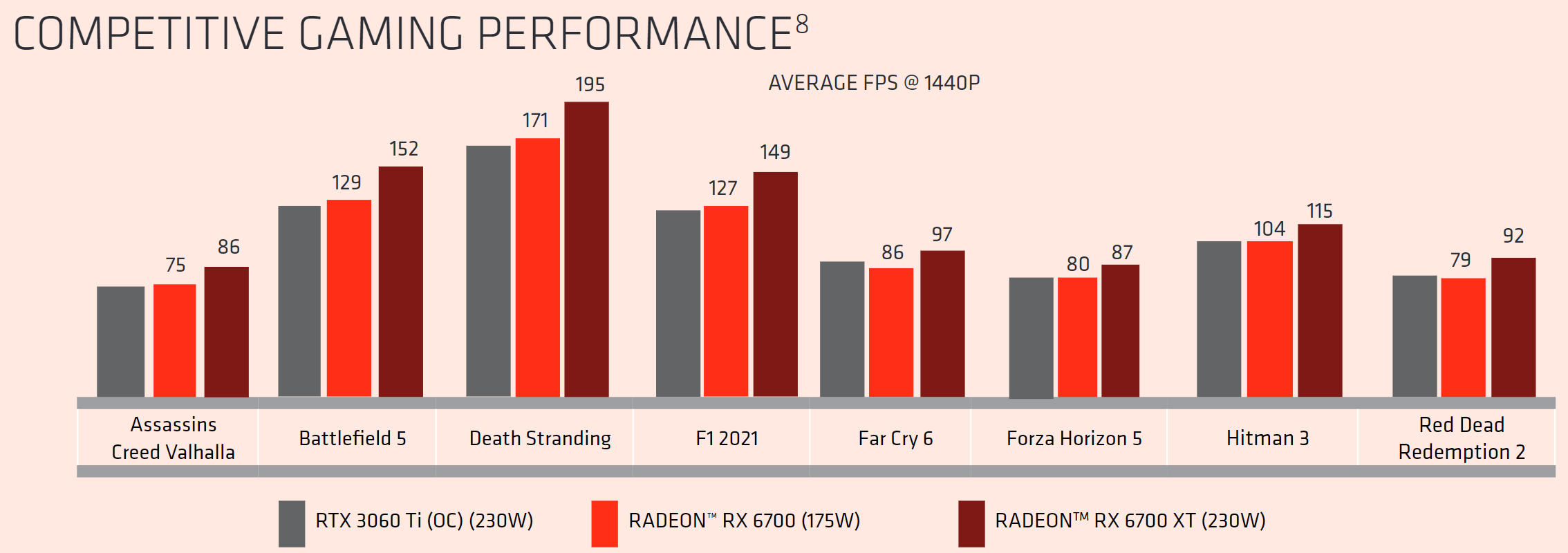 2022-10-24-18_38_59-AMD-Radeon-RX-6700-Desktop-Graphics-WTB-Competitive.png