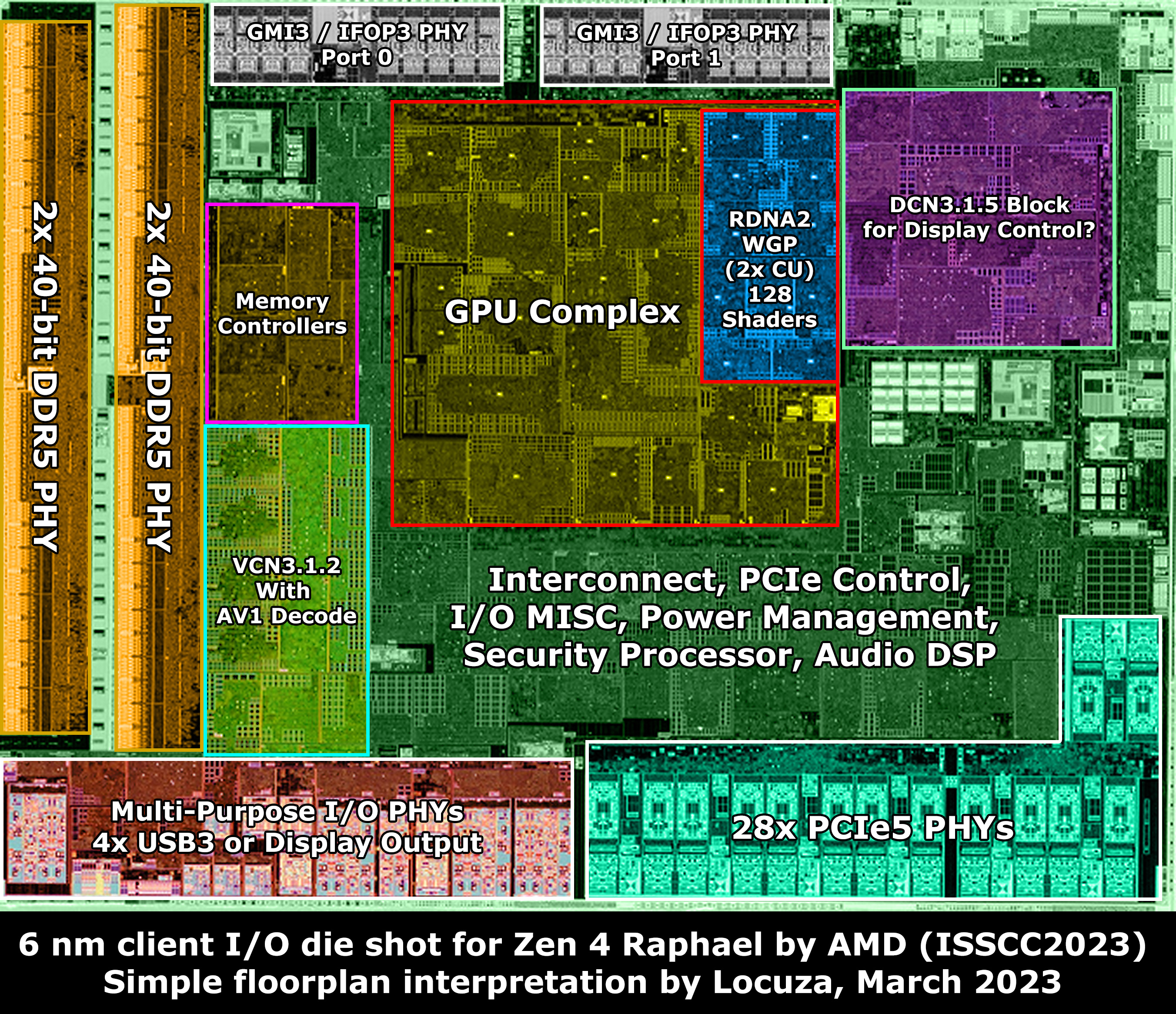 AMD RYZEN 7000 IO Die Shot Infographic.jpg