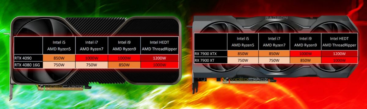 AMD-RADEON-7900-GEFORCE-4090-POWER-HERO-BANNER-1-1200x358.jpg