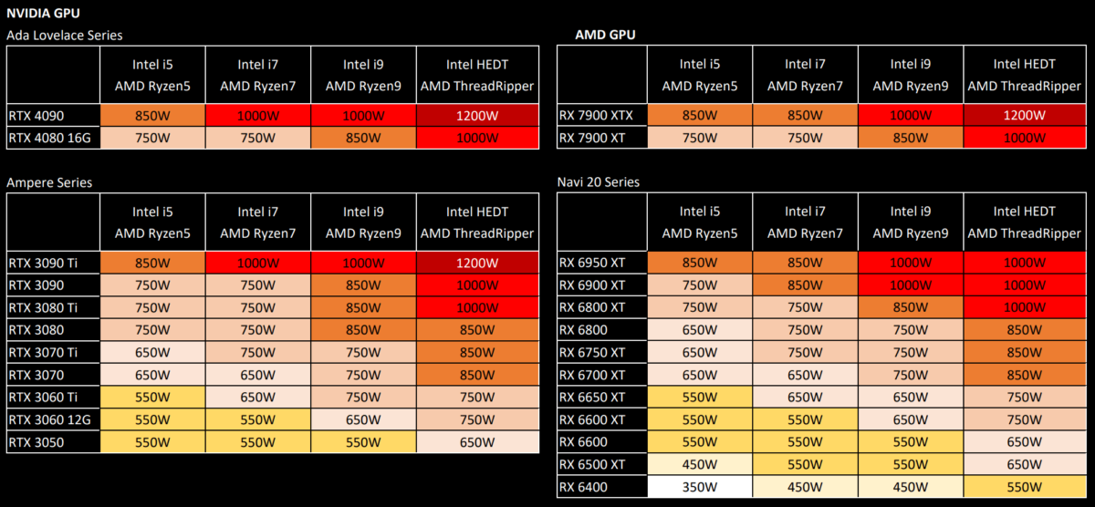 ASUS-GPU-PSU-TABLE-1200x556.png