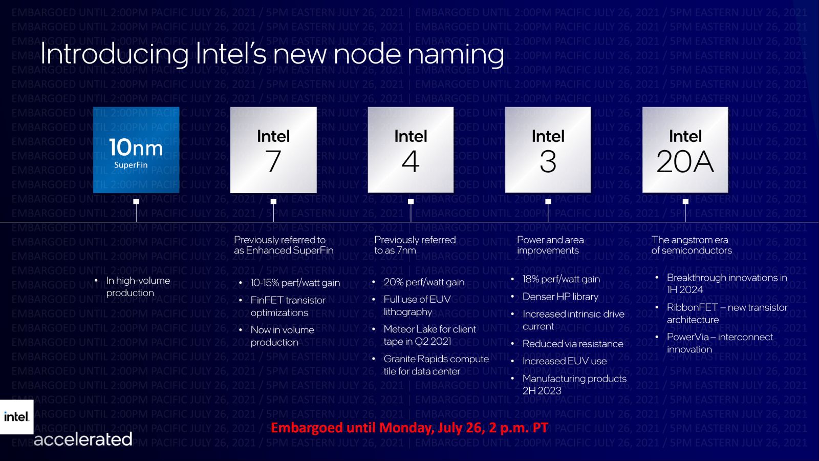 Intel-Process-Roadmap-Intel-7-Intel-4-Intel-3-Intel-20A-_5.jpg