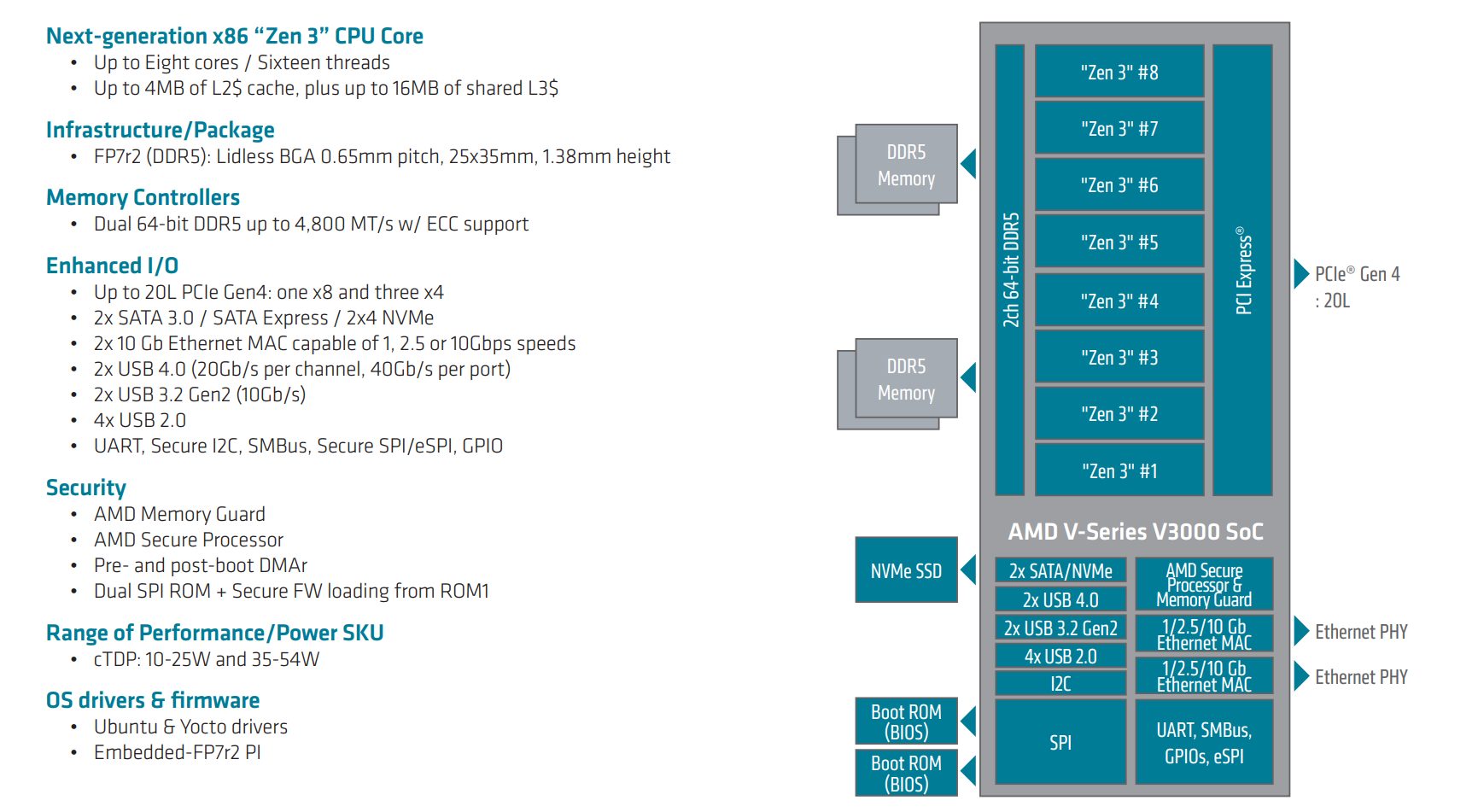 AMD-EMBEDDED-V3000-1.jpg