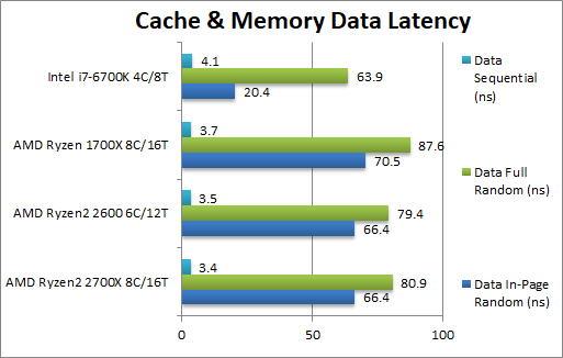 AMD-Ryzen-2700X-2600-Core-Memory-Data-Latency.png