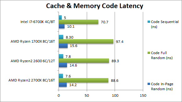 AMD-Ryzen-2700X-2600-Cache-Memory-Code-Latency.png