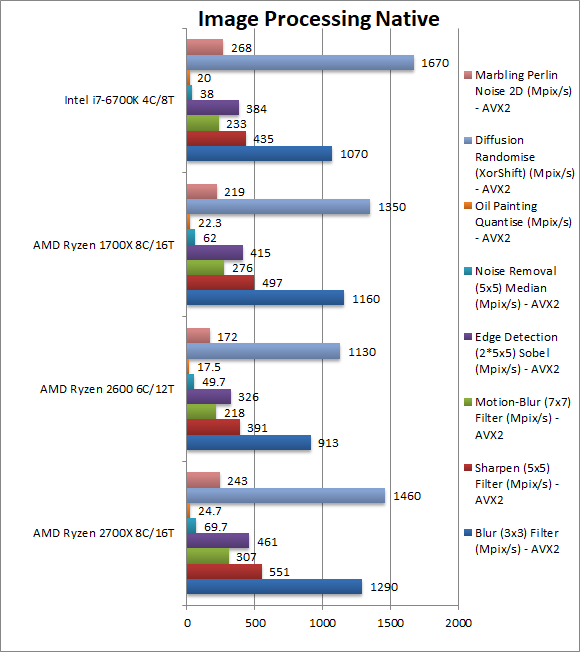 AMD-Ryzen-2700X-2600-ImageProessing-Native.png