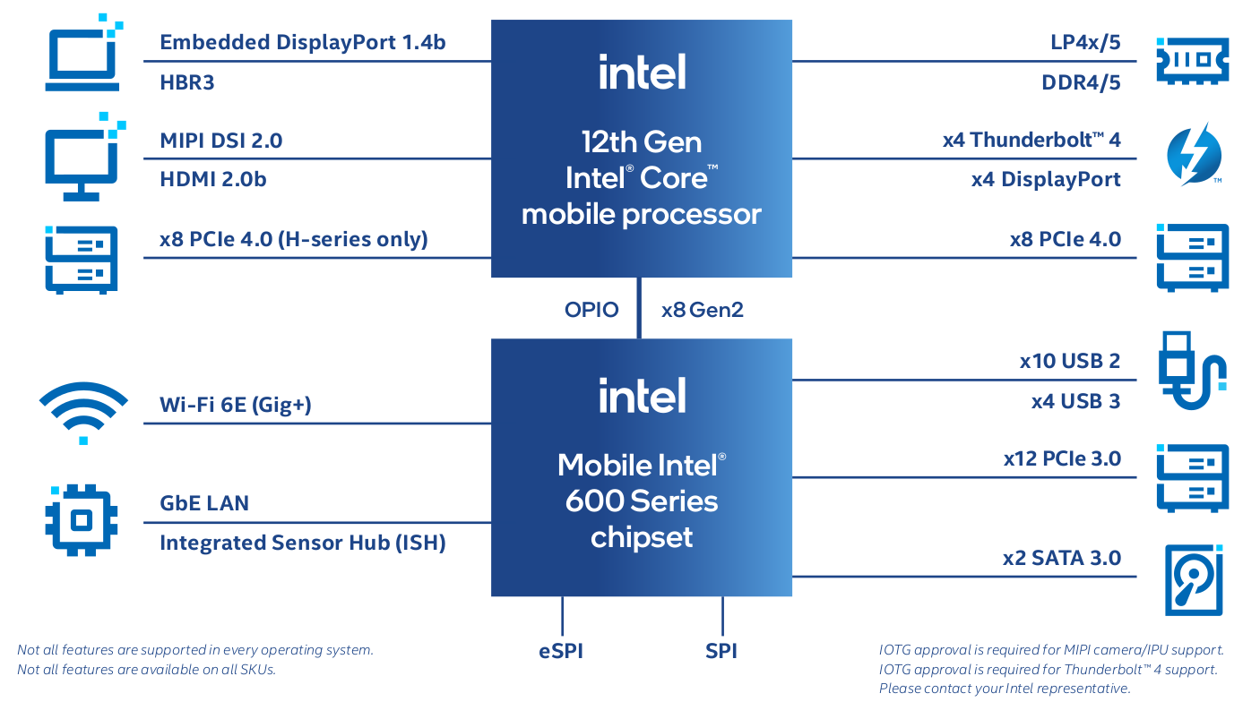Indel-Alder-Lake-H-Mobile-IoT-processsor-2267814442.png