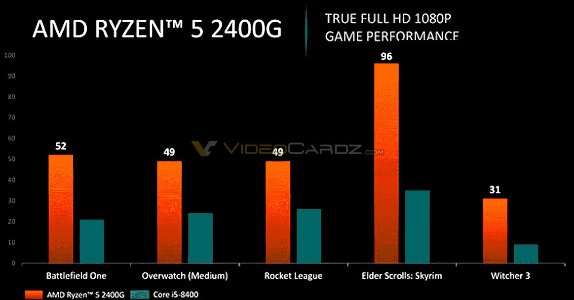 AMD-Ryzen-5-2400G.jpg