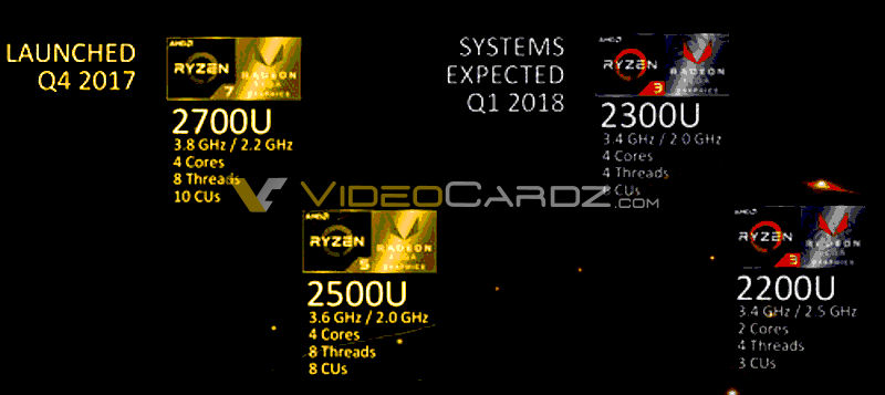 AMD-Ryzen-3-Mobile.jpg