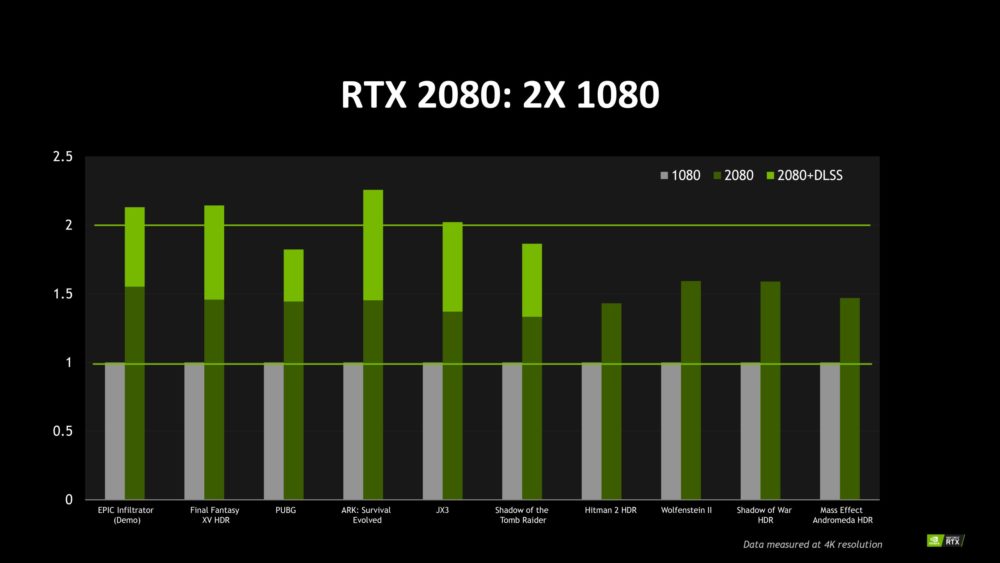 NV-GeForce-RTX-2080-Performance-1000x563.jpg