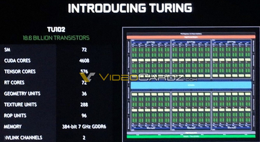 NVIDIA-TU102-GPU-Block-Diagram-1000x548.jpg
