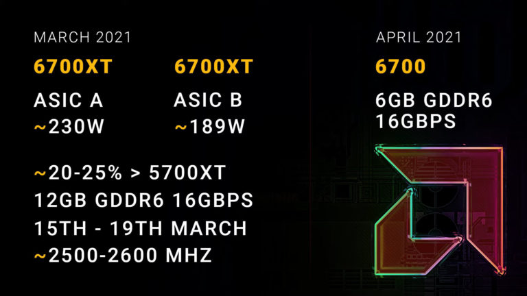 AMD-Radeon-RX-6700-XT-ASIC-A-vs-B-768x432.jpg