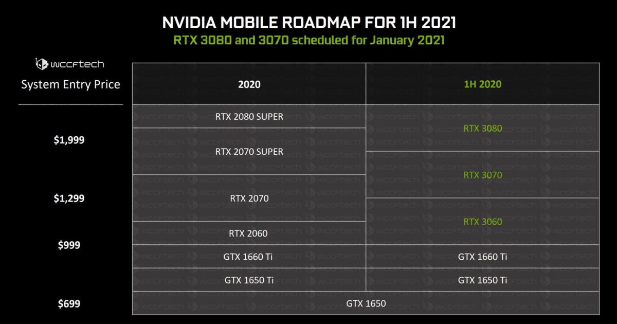 NVIDIA-GeForce-RTX-3060-3070-3080-Mobility-1-1200x630.jpg