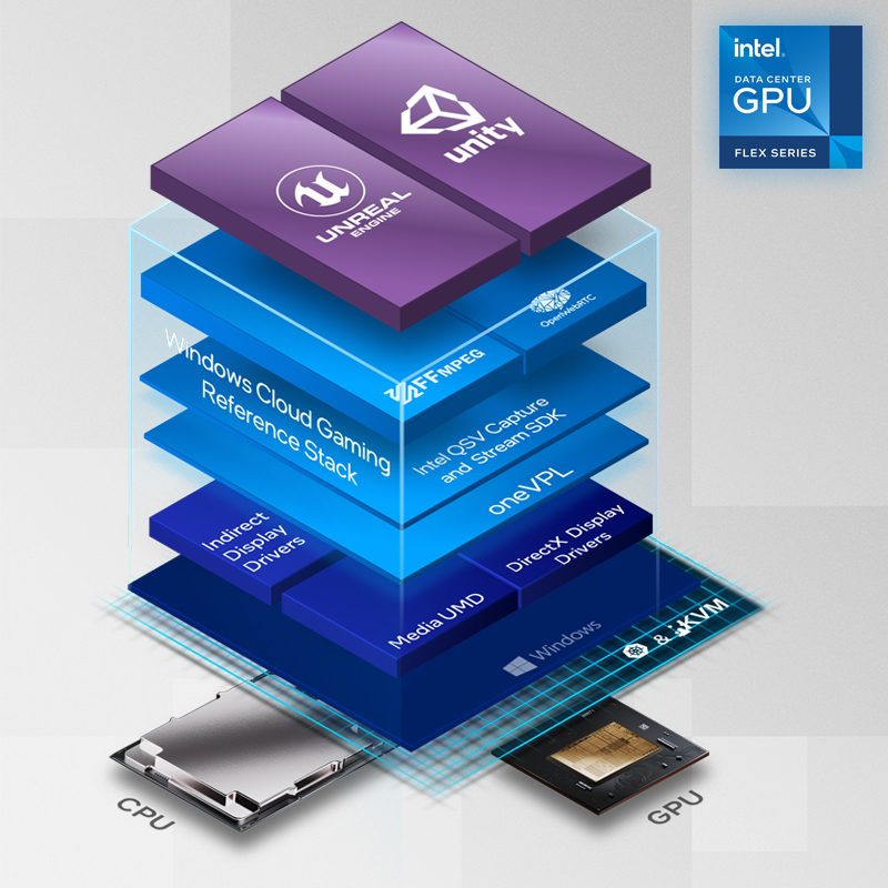 Intel Data Center Flex GPU.jpg
