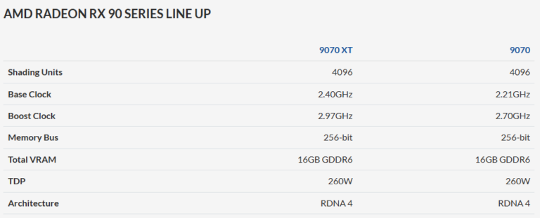 RDNA4-SPECS-OCUK-768x311.png