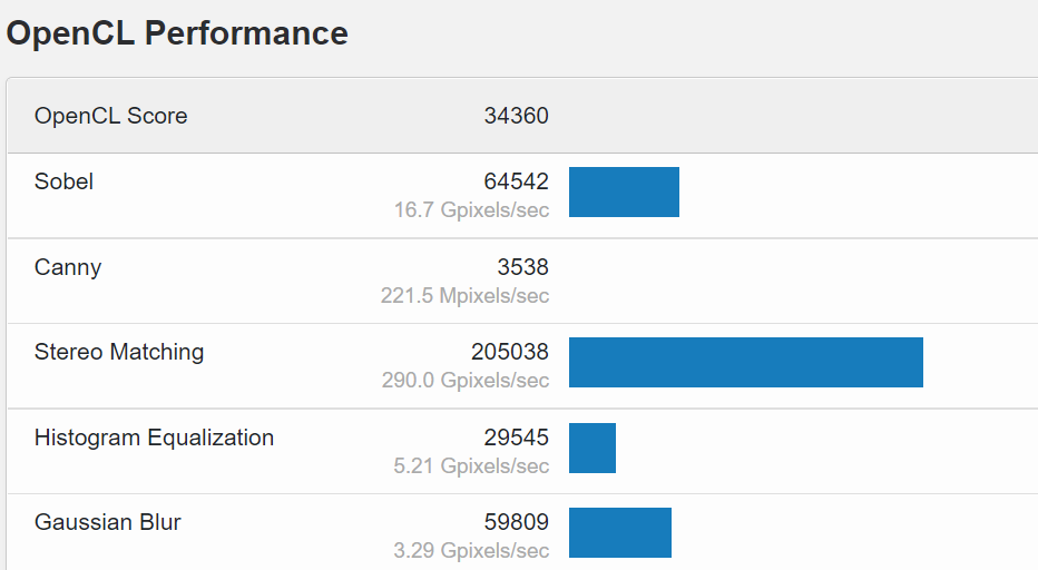 Intel-OpenCL-Performance.png