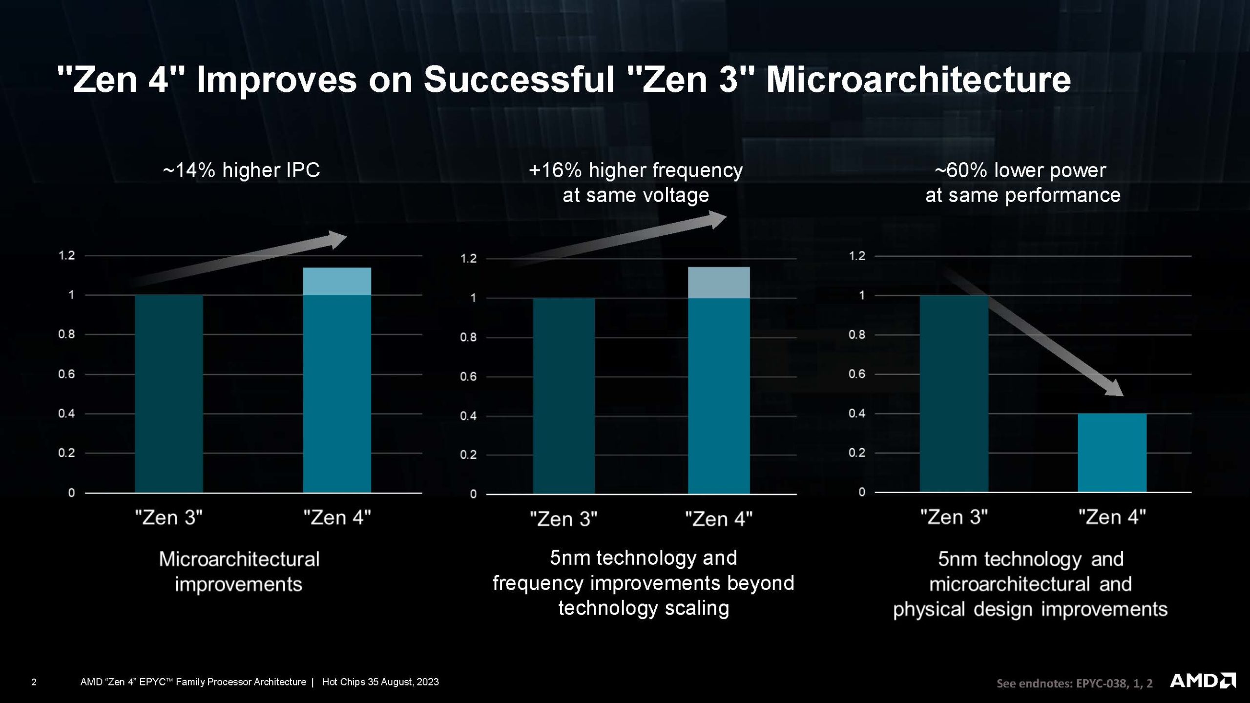 AMD-Zen-4-EPYC-HC35_Page_02-scaled.jpg