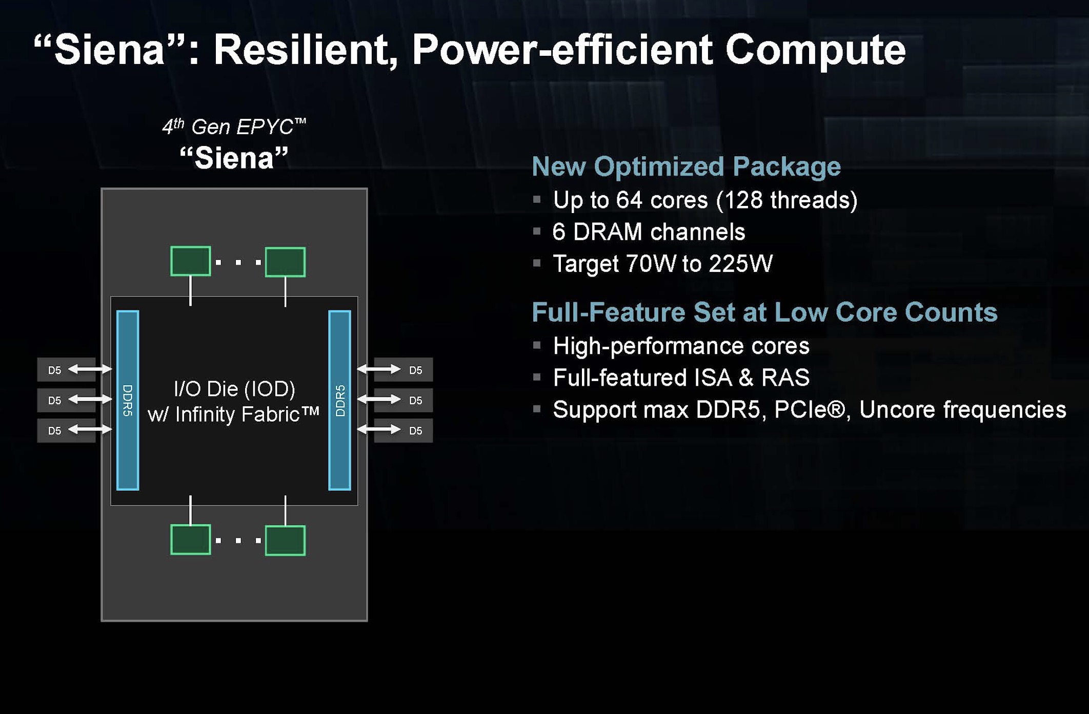 AMD-EPYC-Siena-at-Hot-Chips-2023.jpg