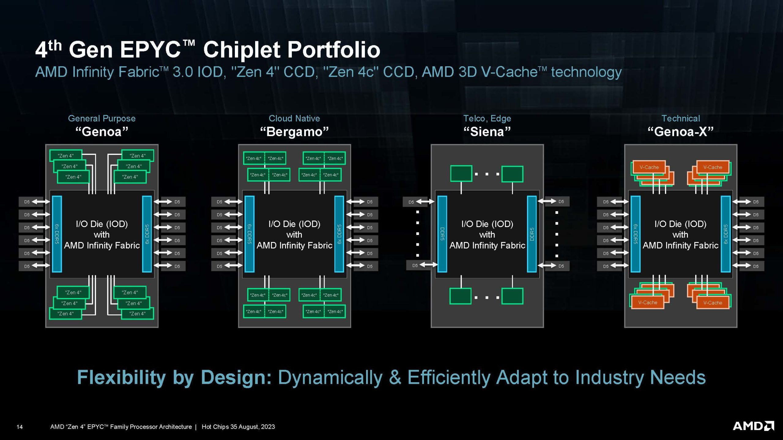 AMD-Zen-4-EPYC-HC35_Page_14-scaled.jpg