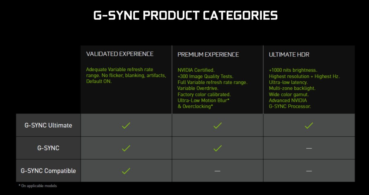 NVIDIA-G-Sync-Ultimate-CES-2019-1200x634.jpg