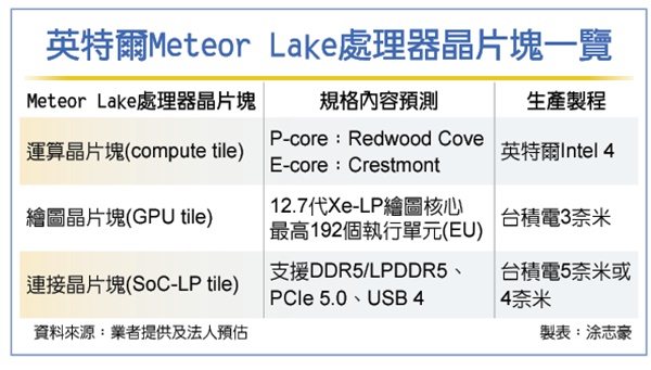 Intel-Meteor-Lake.jpg