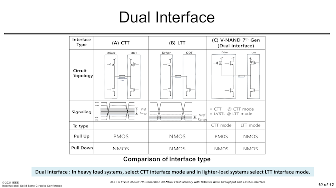 dual interface_575px.png