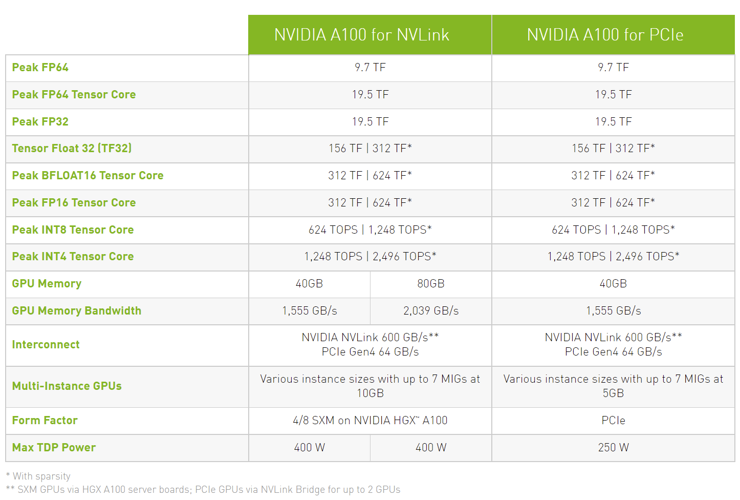 NVIDIA-GA100-GPUs-Specs.png
