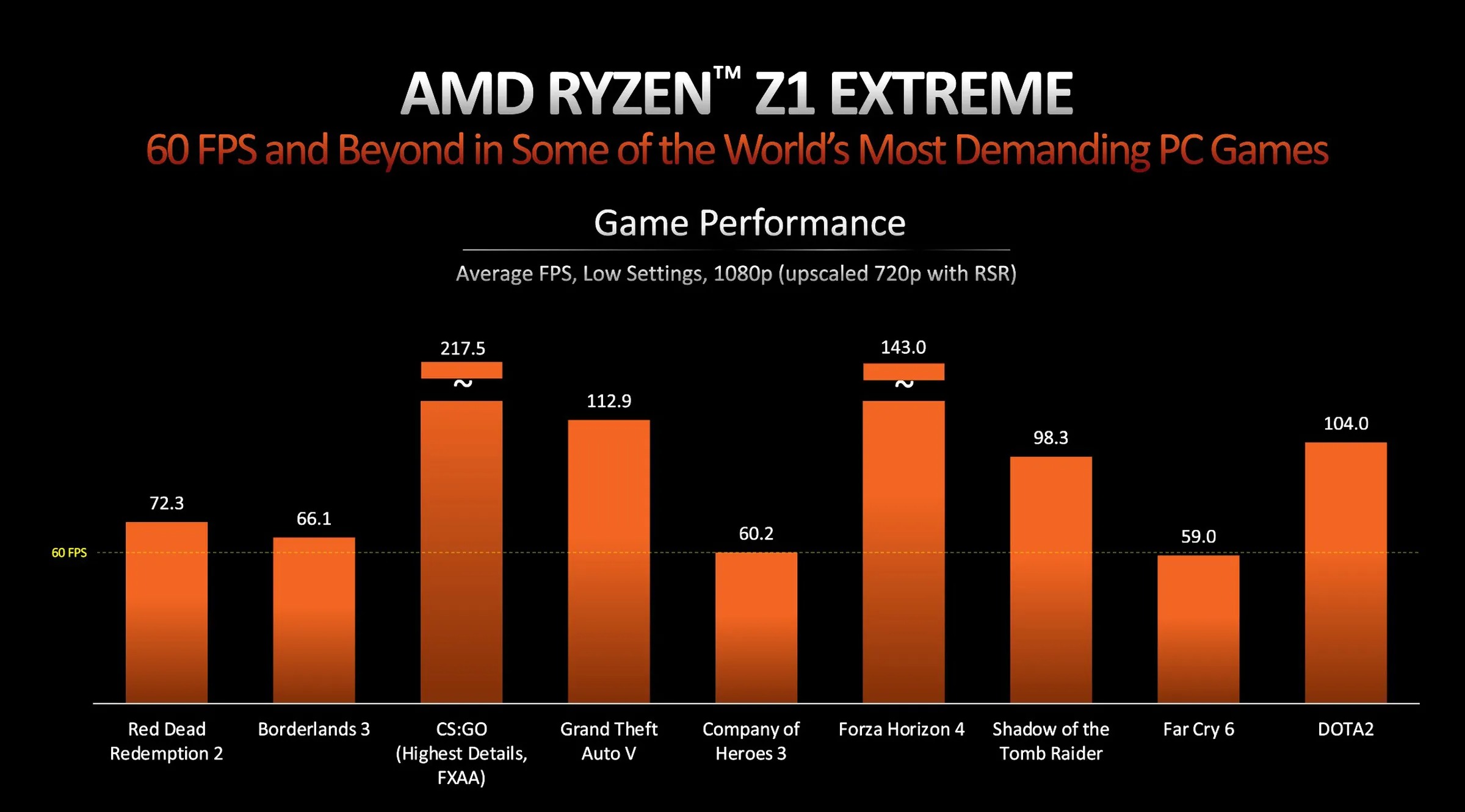 AMD RYZEN Z1 04(Z1 Extreme).jpg