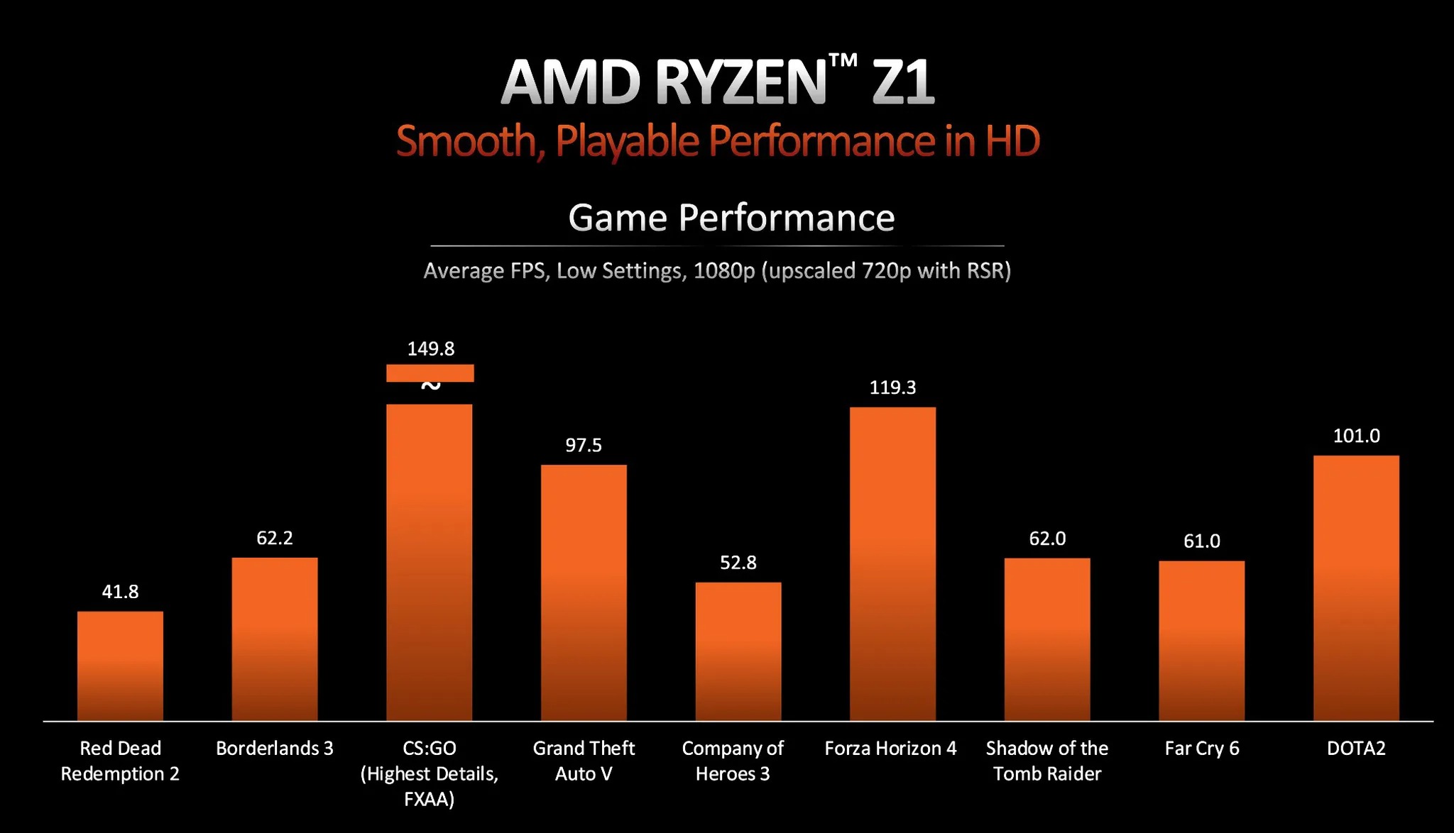 AMD RYZEN Z1 03(Z1 Original).jpg