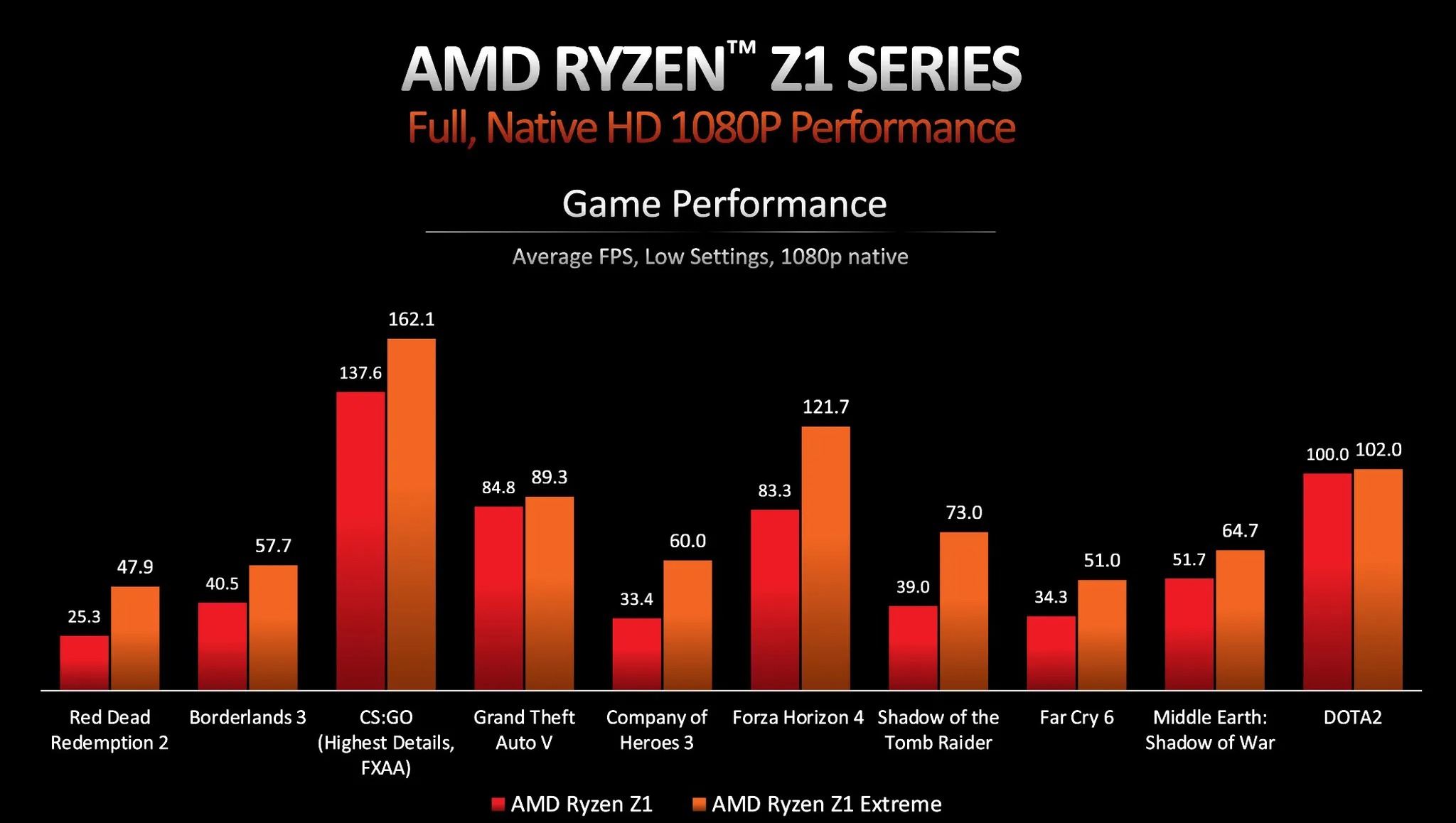 AMD RYZEN Z1 02.jpg