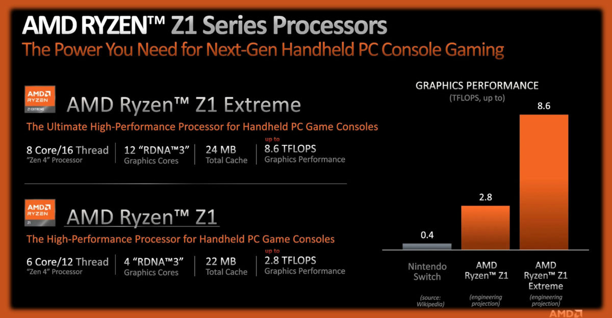 AMD RYZEN Z1 01.jpg
