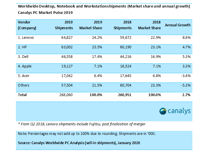 canalys-ww-pc-market-pulse-2019.png