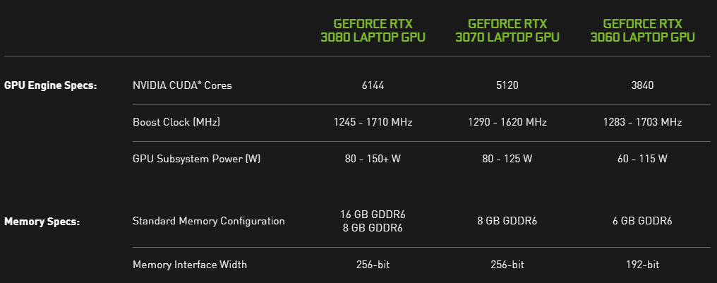 NVIDIA-GEForce-RTX-30-Mobile-Specs.png