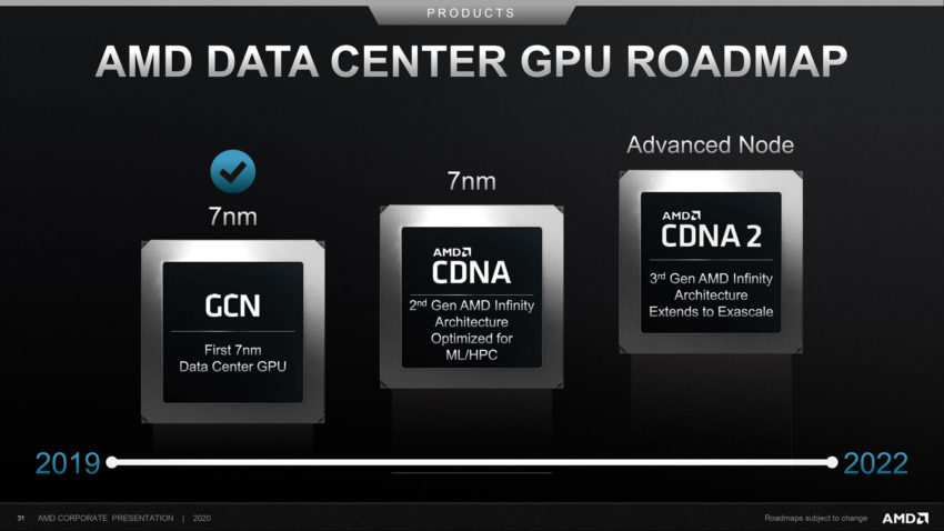 AMD-CDNA-GPU-Roadmap-850x478.jpg
