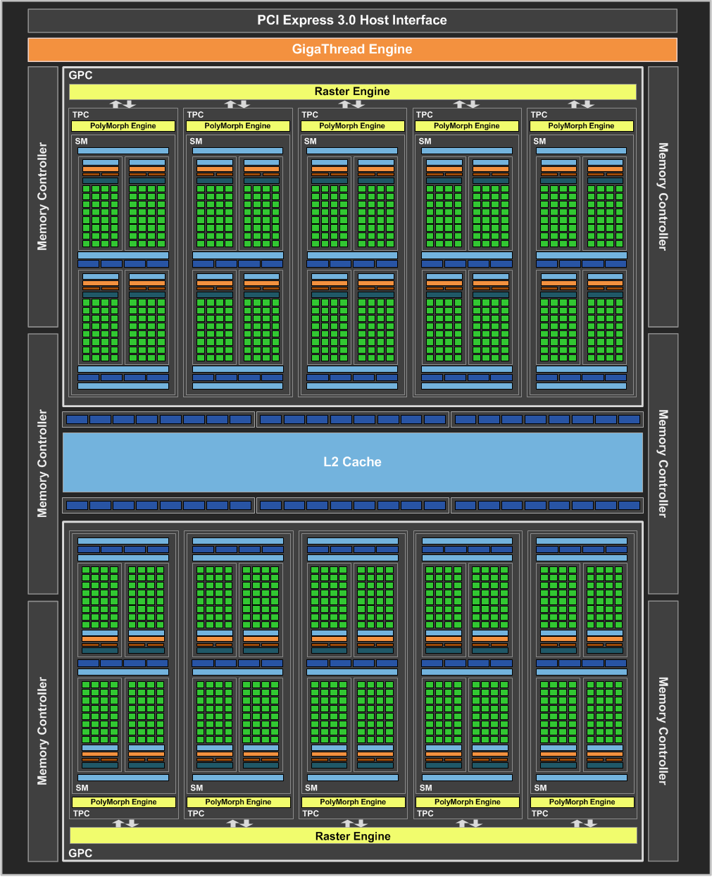 NVIDIA-GeForce-GTX-1060-Official_GP106-GPU-Block-Diagram.png